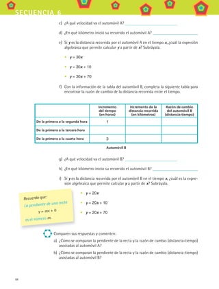 68
secuencia 6
c) ¿A qué velocidad va el automóvil A?
d) ¿En qué kilómetro inició su recorrido el automóvil A?
e) Si y es la distancia recorrida por el automóvil A en el tiempo x, ¿cuál la expresión
algebraica que permite calcular y a partir de x? Subráyala.
y = 30x
y = 30x + 10
y = 30x + 70
f) Con la información de la tabla del automóvil B, completa la siguiente tabla para
encontrar la razón de cambio de la distancia recorrida entre el tiempo.
Incremento
del tiempo
(en horas)
Incremento de la
distancia recorrida
(en kilómetros)
Razón de cambio
del automóvil B
(distancia-tiempo)
De la primera a la segunda hora 1
De la primera a la tercera hora
De la primera a la cuarta hora 3
Automóvil B
g) ¿A qué velocidad va el automóvil B?
h) ¿En qué kilómetro inicio su recorrido el automóvil B?
i) Si y es la distancia recorrida por el automóvil B en el tiempo x, ¿cuál es la expre-
sión algebraica que permite calcular y a partir de x? Subráyala.
y = 20x
y = 20x + 10
y = 20x + 70
Comparen sus respuestas y comenten:
a) ¿Cómo se comparan la pendiente de la recta y la razón de cambio (distancia-tiempo)
asociadas al automóvil A?
b) ¿Cómo se comparan la pendiente de la recta y la razón de cambio (distancia-tiempo)
asociadas al automóvil B?
•
•
•
•
•
•
Recuerda que:
La pendiente de una recta
y = mx + b
es el número m.
MAT3 B1 S06.indd 68 6/20/08 4:59:51 PM
 