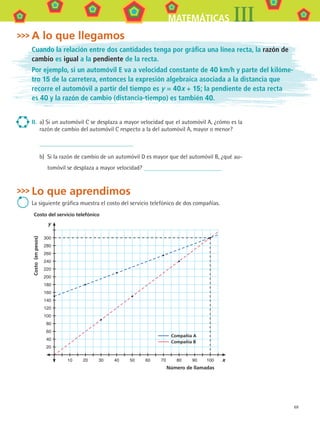 69
MATEMÁTICAS III
A lo que llegamos
Cuando la relación entre dos cantidades tenga por gráfica una línea recta, la razón de
cambio es igual a la pendiente de la recta.
Por ejemplo, si un automóvil E va a velocidad constante de 40 km/h y parte del kilóme-
tro 15 de la carretera, entonces la expresión algebraica asociada a la distancia que
recorre el automóvil a partir del tiempo es y = 40x + 15; la pendiente de esta recta
es 40 y la razón de cambio (distancia-tiempo) es también 40.
II.	 a) Si un automóvil C se desplaza a mayor velocidad que el automóvil A, ¿cómo es la
razón de cambio del automóvil C respecto a la del automóvil A, mayor o menor?
	
b)	 Si la razón de cambio de un automóvil D es mayor que del automóvil B, ¿qué au-
tomóvil se desplaza a mayor velocidad?
Lo que aprendimos
La siguiente gráfica muestra el costo del servicio telefónico de dos compañías.
300
280
260
240
220
200
180
160
140
120
100
80
60
40
20
		 10		 20		 30		 40		 50		 60		 70		 80		 90		 100
Costo(enpesos)
Número de llamadas
y
x
Costo del servicio telefónico
  Compañía A
  Compañía B
MAT3 B1 S06.indd 69 6/20/08 4:59:52 PM
 