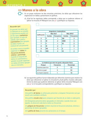 76
secuencia 7
b) Las siguientes gráficas fueron elaboradas por diferentes alumnos para mostrar los
datos que obtuvieron al aplicar la encuesta B. ¿Cuál gráfica muestra adecuada-
mente los datos que pudieron obtenerse al aplicar dicha encuesta? Marquen con
una en el recuadro correspondiente y justifiquen su respuesta.
La materia que más me gusta: educación física
Porque Frecuencia Porcentaje
hacemos ejercicio 2 33
salimos a jugar 3 50
no hacen examen 1 16
Asignatura: matemáticas
Calificación
Más fácil Más difícil
Conteo Frecuencia Conteo Frecuencia
5 I 1 III 3
6 II 2 IIIII 5
7 I 1 II 2
8 II 2 0
9 III 3 I 1
10 IIII 4 II 2
Manos a la obra
i. En un grupo realizaron las dos encuestas anteriores; los datos que obtuvieron los
organizaron en tablas y presentaron en gráficas.
a) ¿Cuál de las siguientes tablas corresponde a datos que se pudieron obtener al
aplicar la encuesta A? Marquen con una y justifiquen su respuesta.
Recuerden que:
En general, los datos que
se obtienen en un estudio
o experimento pueden ser
de dos tipos, cualitativos
(por ejemplo, el color de
cabello, ojos o piel) o
cuantitativos (por ejemplo,
la edad, el peso y la
estatura de una persona).
En ambos casos se pueden
organizar en tablas de
frecuencia absoluta,
relativa o porcentaje.
Cuando el conjunto de
datos es cuantitativo y
grande se puede organizar
en tablas de datos agrupa-
dos en intervalos.
Recuerden que:
Una gráfica de barras se utiliza para presentar y comparar frecuencias con que
ocurre una cualidad o atributo.
Una gráfica circular sirve para comparar qué fracción de un todo es cada parte.
Un histograma presenta datos agrupados en intervalos; cuando éstos son
iguales, la altura de cada barra indica su frecuencia.
Un polígono de frecuencias también muestra la frecuencia absoluta, relativa o
porcentaje de datos agrupados.
Una gráfica de línea presenta las variaciones en el tiempo.
MAT3 B1 S07.indd 76 6/20/08 5:00:22 PM
 
