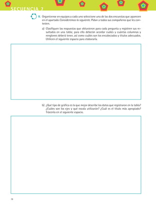 78
secuencia 7
II.	 Organícense en equipos y cada uno seleccione una de las dos encuestas que aparecen
en el apartado Consideremos lo siguiente. Pidan a todos sus compañeros que les con-
testen.
a)	 Clasifiquen las respuestas que obtuvieron para cada pregunta y registren sus re-
sultados en una tabla; para ello deberán acordar cuáles y cuántas columnas y
renglones deberá tener, así como cuáles son los encabezados y títulos adecuados.
Utilicen el siguiente espacio para elaborarla.
b)	 ¿Qué tipo de gráfica es la que mejor describe los datos que registraron en la tabla?
¿Cuáles son los ejes y qué escala utilizarán? ¿Cuál es el título más apropiado?
Trácenla en el siguiente espacio.
MAT3 B1 S07.indd 78 6/20/08 5:00:24 PM
 
