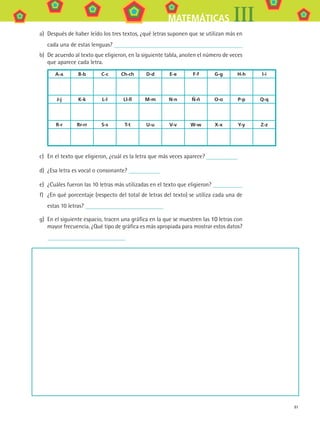 81
MATEMÁTICAS III
a)	 Después de haber leído los tres textos, ¿qué letras suponen que se utilizan más en
cada una de estas lenguas?
b)	 De acuerdo al texto que eligieron, en la siguiente tabla, anoten el número de veces
que aparece cada letra.
A-a B-b C-c Ch-ch D-d E-e F-f G-g H-h I-i
J-j K-k L-l Ll-ll M-m N-n Ñ-ñ O-o P-p Q-q
R-r Rr-rr S-s T-t U-u V-v W-w X-x Y-y Z-z
c)	 En el texto que eligieron, ¿cuál es la letra que más veces aparece?
d)	 ¿Esa letra es vocal o consonante?
e)	 ¿Cuáles fueron las 10 letras más utilizadas en el texto que eligieron?
f)	 ¿En qué porcentaje (respecto del total de letras del texto) se utiliza cada una de
estas 10 letras?
g)	 En el siguiente espacio, tracen una gráfica en la que se muestren las 10 letras con
mayor frecuencia. ¿Qué tipo de gráfica es más apropiada para mostrar estos datos?
MAT3 B1 S07.indd 81 6/20/08 5:00:29 PM
 
