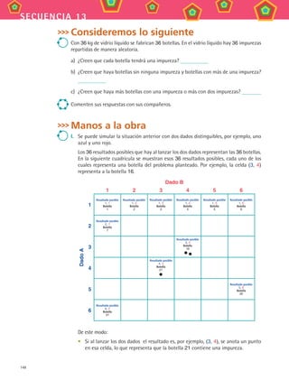 148
secuencia 13
Consideremos lo siguiente
Con 36 kg de vidrio líquido se fabrican 36 botellas. En el vidrio líquido hay 36 impurezas
repartidas de manera aleatoria.
a)	 ¿Creen que cada botella tendrá una impureza?
b)	 ¿Creen que haya botellas sin ninguna impureza y botellas con más de una impureza?
c)	 ¿Creen que haya más botellas con una impureza o más con dos impurezas?
Comenten sus respuestas con sus compañeros.
Manos a la obra
I.	 Se puede simular la situación anterior con dos dados distinguibles, por ejemplo, uno
azul y uno rojo.
Los 36 resultados posibles que hay al lanzar los dos dados representan las 36 botellas.
En la siguiente cuadrícula se muestran esos 36 resultados posibles, cada uno de los
cuales representa una botella del problema planteado. Por ejemplo, la celda (3, 4)
representa a la botella 16.
Dado B
1 2 3 4 5 6
DadoA
1
Resultado posible
1, 1
Botella
1
Resultado posible
1, 2
Botella
2
Resultado posible
1, 3
Botella
3
Resultado posible
1, 4
Botella
4
Resultado posible
1, 5
Botella
5
Resultado posible
1, 6
Botella
6
2
Resultado posible
2, 1
Botella
7
3
Resultado posible
3, 4
Botella
16
4
Resultado posible
4, 3
Botella
21
5
Resultado posible
5, 6
Botella
30
6
Resultado posible
6, 5
Botella
31
De este modo:
•	 Si al lanzar los dos dados  el resultado es, por ejemplo, (3, 4), se anota un punto
en esa celda, lo que representa que la botella 21 contiene una impureza.
MAT3 B2 S13.indd 148 6/20/08 5:03:22 PM
 