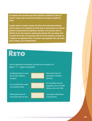 125125
Reto
Lee los siguientes enunciados y escribe en el recuadro los
signos  o , según corresponda.
Guadalupe tiene en una
jarra 3 125 mililitros
de agua.
Rosa tiene tres mil
doscientos mililitros
de leche.
En una bolsa hay cuatro
mil ochenta fichas.
En una bolsa hay dos
paquetes, uno con 2 008
fichas y otro con 1 992.
Daniel gana dos mil
cincuenta pesos al mes.
Juan gana 1 050 pesos
a la quincena.
Al comparar dos números que tienen distinta cantidad de cifras, el
número mayor será el que está formado por la mayor cantidad de
cifras.
Cuando tienen el mismo número de cifras sólo podrá determinarse
cuál es mayor si se comparan las cifras que se encuentran en la misma
posición comenzando de izquierda a derecha. Si la primera cifra es
distinta en los dos números, aquél cuya primera cifra sea mayor será
el mayor de los dos. Si la primera cifra en los dos números es igual, se
comparan las segundas cifras. El número cuya segunda cifra sea mayor
será el mayor y así sucesivamente.
AB-MATE-4-P-122-155.indd 125 24/11/11 16:11
 