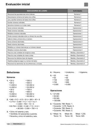 Evaluación inicial 1
INDICADORES DE LOGRO Actividades
Reconoce las equivalencias entre órdenes. Números 1
Descompone números de hasta cinco cifras. Números 2
Lee y escribe números de hasta cinco cifras. Números 3
Escribe números ordinales. Números 4
Aproxima números a un orden dado. Números 5
Suma números naturales. Operaciones 1
Resta números naturales. Operaciones 1
Multiplica números naturales. Operaciones 1
Divide números naturales entre un divisor de una cifra. Operaciones 2
Halla la mitad y el tercio de un número. Operaciones 3
Suma números decimales. Operaciones 4
Resta números decimales. Operaciones 4
Multiplica un número decimal por un número natural. Operaciones 4
Multiplica números decimales. Operaciones 4
Pasa de unas unidades de longitud a otras. Medida y Geometría 1
Pasa de unas unidades de masa a otras. Medida y Geometría 2
Reconoce los distintos tipos de ángulos. Medida y Geometría 3
Clasifica polígonos según su número de lados. Medida y Geometría 4
Reconoce los elementos de circunferencias y círculos. Medida y Geometría 5
Soluciones
Números
1. • 20 U • 300 U
• 60 U • 500 U
• 3.000 U • 20.000 U
• 4.000 U • 30.000 U
• 30 U • 700 U
• 80 U • 900 U
• 6.000 U • 80.000 U
• 8.000 U • 90.000 U
2. • 948 = 9 C + 4 D + 8 U = 900 + 40 + 8
• 3.715 = 3 UM + 7 C + 1 D + 5 U =
= 3.000 + 700 + 10 + 5
• 83.704 = 8 DM + 3 UM + 7 C + 4 U =
= 80.000 + 3.000 + 700 + 4
3. • Ocho mil setenta y seis.
• Veintitrés mil seiscientos cuarenta.
• Noventa y cinco mil setenta y seis.
4. • Noveno. • Undécimo. • Vigésimo.
5. • 20 • 40
• 50 • 90
• 100 • 300
• 700 • 900
• 3.000 • 5.000
Operaciones
1. • 27.459
• 30.561
• 55.300
• 156.806
2. • Cociente: 788. Resto: 1.
• Cociente: 1.378. Resto: 0.
• Cociente: 706. Resto: 0.
• Cociente: 790. Resto: 2.
3. • Mitad: 18. Mitad: 60. Mitad: 1.230.
Tercio: 12. Tercio: 40. Tercio: 820.
108 Matemáticas 4 Material fotocopiable © 2015 Santillana Educación, S. L.
 