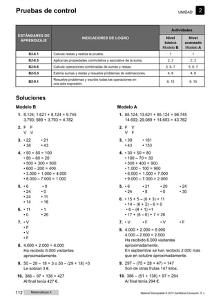 Pruebas de control UNIDAD 2
ESTÁNDARES DE
APRENDIZAJE
INDICADORES DE LOGRO
Actividades
Nivel
básico
Modelo B
Nivel
avanzado
Modelo A
B2-6.1 Calcula restas y realiza la prueba. 1 1
B2-6.5 Aplica las propiedades conmutativa y asociativa de la suma. 2, 3 2, 3
B2-6.8 Calcula operaciones combinadas de sumas y restas. 5, 6, 7 5, 6, 7
B2-5.3 Estima sumas y restas y resuelve problemas de estimaciones. 4, 8 4, 8
B2-9.1
Resuelve problemas y escribe todas las operaciones en
una sola expresión.
9, 10 9, 10
Soluciones
Modelo B
1. 8.124; 1.621 + 8.124 = 9.745
3.793; 989 + 3.793 = 4.782
2. F F
V V
3. • 22 • 21
• 38 • 43
4. • 50 + 50 = 100
• 80 ‒ 60 = 20
• 500 + 300 = 800
• 600 ‒ 200 = 400
• 3.000 + 1.000 = 4.000
• 8.000 ‒ 7.000 = 1.000
5. • 6 • 0
• 24 • 0
• 24 • 11
• 14 • 18
6. • 11 • 1
• 0 • 26
7. • V
• F
• V
• F
8. 4.000 + 2.000 = 6.000
Ha recibido 6.000 visitantes
aproximadamente.
9. 50 ‒ 29 ‒ 18 = 3 o 50 ‒ (29 + 18) =3
Le sobran 3 €.
10. 386 ‒ 97 + 138 = 427
Al final tenía 427 €.
Modelo A
1. 85.124; 13.621 + 85.124 = 98.745
14.693; 29.089 + 14.693 = 43.782
2. F V
V F
3. • 39 • 161
• 43 • 153
4. • 30 + 50 = 80
• 100 ‒ 70 = 30
• 500 + 400 = 900
• 1.000 ‒ 100 = 900
• 6.000 + 1.000 = 7.000
• 9.000 ‒ 7.000 = 2.000
5. • 6 • 21 • 20 • 24
• 24 • 8 • 0 • 30
6. • 15 + 5 ‒ (6 + 3) = 11
• 14 ‒ (6 + 2) ‒ 6 = 0
• 6 ‒ (4 + 1) =1
• 17 + (8 ‒ 6) + 7 = 26
7. • V • F • V • F
8. 4.000 + 2.000 = 6.000
4.000 ‒ 2.000 = 2.000
Ha recibido 6.000 visitantes
aproximadamente.
En septiembre se han recibido 2.000 más
que en octubre aproximadamente.
9. 297 ‒ (75 + 28 + 47) = 147
Son de otras frutas 147 kilos.
10. 386 ‒ (51 + 138) + 97 = 294
Al final tenía 294 €.
112 Matemáticas 4 Material fotocopiable © 2015 Santillana Educación, S. L.
 