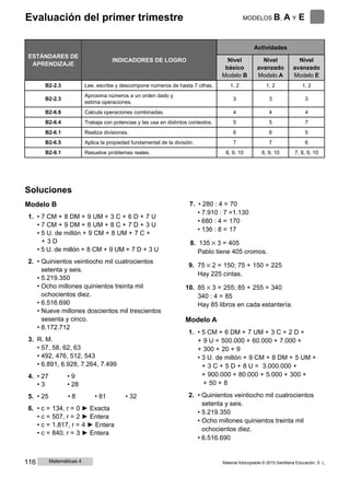 Evaluación del primer trimestre MODELOS B, A Y E
ESTÁNDARES DE
APRENDIZAJE
INDICADORES DE LOGRO
Actividades
Nivel
básico
Modelo B
Nivel
avanzado
Modelo A
Nivel
avanzado
Modelo E
B2-2.3 Lee, escribe y descompone números de hasta 7 cifras. 1, 2 1, 2 1, 2
B2-2.3
Aproxima números a un orden dado y
estima operaciones.
3 3 3
B2-6.8 Calcula operaciones combinadas. 4 4 4
B2-6.4 Trabaja con potencias y las usa en distintos contextos. 5 5 7
B2-6.1 Realiza divisiones. 6 6 5
B2-6.5 Aplica la propiedad fundamental de la división. 7 7 6
B2-9.1 Resuelve problemas reales. 8, 9, 10 8, 9, 10 7, 8, 9, 10
Soluciones
Modelo B
1. • 7 CM + 8 DM + 9 UM + 3 C + 6 D + 7 U
• 7 CM + 9 DM + 8 UM + 8 C + 7 D + 3 U
• 5 U. de millón + 9 CM + 8 UM + 7 C +
+ 3 D
• 5 U. de millón + 8 CM + 9 UM + 7 D + 3 U
2. • Quinientos veintiocho mil cuatrocientos
setenta y seis.
• 5.219.350
• Ocho millones quinientos treinta mil
ochocientos diez.
• 6.516.690
• Nueve millones doscientos mil trescientos
sesenta y cinco.
• 8.172.712
3. R. M.
• 57, 58, 62, 63
• 492, 476, 512, 543
• 6.891, 6.928, 7.264, 7.499
4. • 27 • 9
5.
• 3
• 25
• 28
• 8 • 81 • 32
6. • c = 134, r = 0 ► Exacta
• c = 507, r = 2 ► Entera
• c = 1.817, r = 4 ► Entera
• c = 840, r = 3 ► Entera
7. • 280 : 4 = 70
• 7.910 : 7 =1.130
• 680 : 4 = 170
• 136 : 8 = 17
8. 135 × 3 = 405
Pablo tiene 405 cromos.
9. 75 × 2 = 150; 75 + 150 = 225
Hay 225 cintas.
10. 85 × 3 = 255; 85 + 255 = 340
340 : 4 = 85
Hay 85 libros en cada estantería.
Modelo A
1. • 5 CM + 6 DM + 7 UM + 3 C + 2 D +
+ 9 U = 500.000 + 60.000 + 7.000 +
+ 300 + 20 + 9
• 3 U. de millón + 9 CM + 8 DM + 5 UM +
+ 3 C + 5 D + 8 U = 3.000.000 +
+ 900.000 + 80.000 + 5.000 + 300 +
+ 50 + 8
2. • Quinientos veintiocho mil cuatrocientos
setenta y seis.
• 5.219.350
• Ocho millones quinientos treinta mil
ochocientos diez.
• 6.516.690
116 Matemáticas 4 Material fotocopiable © 2015 Santillana Educación, S. L.
 