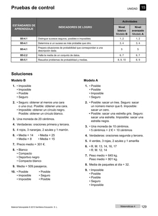 Pruebas de control UNIDAD 15
ESTÁNDARES DE
APRENDIZAJE
INDICADORES DE LOGRO
Actividades
Nivel
básico
Modelo B
Nivel
avanzado
Modelo A
B5-4.1 Distingue sucesos seguros, posibles e imposibles. 1, 2 1, 2
B5-4.1 Determina si un suceso es más probable que otro. 3, 4 3, 4
B5-4.1
Prepara situaciones de probabilidad que correspondan a una
descripción dada.
5 5
B5-2.2 Halla la media de un conjunto de datos. 6, 7 6, 7
B5-5.1 Resuelve problemas de probabilidad y medias. 8, 9, 10 8, 9
Soluciones
Modelo B
1. • Imposible
• Imposible
• Posible
• Seguro
2. • Seguro: obtener al menos una cara
o una cruz. Posible: obtener una cara.
• Imposible: obtener un círculo negro.
Posible: obtener un círculo blanco.
3. Una moneda de 20 céntimos.
4. Verdaderas: oraciones primera y tercera.
5. 4 rojos, 3 naranjas, 2 azules y 1 marrón.
6. • Media = 14 • Media = 25
• Media = 8 • Media = 15
7. Precio medio = 301 €.
8. • Blanco
• Compacto
• Deportivo negro
• Compacto blanco
9. Media = 509 pasajeros.
10. • Posible • Posible
• Imposible • Seguro
• Imposible • Posible
Modelo A
1. • Posible
• Posible
• Imposible
• Seguro
2. • Posible: sacar un tres. Seguro: sacar
un número menor que 6. Imposible:
sacar un cero.
• Posible: sacar una estrella gris. Seguro:
sacar una estrella. Imposible: sacar una
estrella negra.
3. • Una moneda de 10 céntimos.
• 5 céntimos > 2 € > 10 céntimos
4. Verdaderas: oraciones segunda y tercera.
5. 4 verdes, 3 rojas, 2 azules y 1 amarilla
6. • R. M. 13, 14, 16, 17
• R. M. 12, 14
7. Peso medio = 645 kg.
Peso medio = 801 kg.
8. Media de paquetes al día = 32.
9. • Imposible
• Posible
• Posible
• Seguro
• Imposible
Material fotocopiable © 2015 Santillana Educación, S. L. Matemáticas 4 129
 