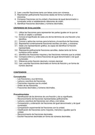 2. Leer y escribir fracciones tanto con letras como con números.
 3. Representar gráficamente fracciones dadas de forma numérica, y
    viceversa.
 4. Comparar fracciones con la unidad y fracciones de igual denominador o
    numerador entre sí estableciendo relaciones de orden.
 5. Identificar fracciones decimales y números decimales.

CRITERIOS DE EVALUACIÓN

 1.1. Utiliza las fracciones para representar las partes iguales en la que se
      divide un objeto o cantidad.
 1.2. Conoce el significado de cada uno de los términos de una fracción y los
      identifica.
 2.1. Conoce y aplica las normas para la lectura y la escritura de fracciones.
 2.2. Representa numéricamente fracciones escritas con letra, y viceversa.
 3.1. Dada una representación gráfica, es capaz de identificar la fracción
      representada.
 3.2. Representa gráficamente fracciones sencillas, dadas tanto de forma
      numérica como verbal.
 4.1. Identifica las fracciones mayores y las fracciones menores que la unidad.
 4.2. Compara entre sí y ordena fracciones de igual denominador o de igual
      numerador.
 5.1. Diferencia entre fracción decimal y número decimal.
 5.2. Lee y escribe fracciones decimales en forma de fracción y en forma de
      número decimal.


CONTENIDOS

Conceptuales
  - Las fracciones y sus términos.
  - Lectura y escritura de fracciones.
  - Fracciones mayores que la unidad.
  - Orden de las fracciones.
  - Fracciones decimales y números decimales.


Procedimentales
  - Identificación de los términos de una fracción y de su significado.
  - Reconocimiento de fracciones representadas gráficamente.
  - Lectura y escritura de fracciones con cifras y con letras.
  - Comparación y ordenación de fracciones de igual denominador y de igual
    numerador.
  - Comparación experimental de fracciones con la unidad.
  - Clasificación de fracciones como mayores, menores o iguales que la
    unidad.
  - Reconocimiento de fracciones decimales.
  - Escribir fracciones decimales en forma de números decimales.
 
