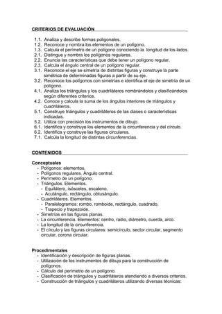 CRITERIOS DE EVALUACIÓN

 1.1.   Analiza y describe formas poligonales.
 1.2.   Reconoce y nombra los elementos de un polígono.
 1.3.   Calcula el perímetro de un polígono conociendo la longitud de los lados.
 2.1.   Distingue y nombra los polígonos regulares.
 2.2.   Enuncia las características que debe tener un polígono regular.
 2.3.   Calcula el ángulo central de un polígono regular.
 3.1.   Reconoce el eje se simetría de distintas figuras y construye la parte
        simétrica de determinadas figuras a partir de su eje.
 3.2.   Reconoce los polígonos con simetrías e identifica el eje de simetría de un
        polígono.
 4.1.   Analiza los triángulos y los cuadriláteros nombrándolos y clasificándolos
        según diferentes criterios.
 4.2.   Conoce y calcula la suma de los ángulos interiores de triángulos y
        cuadriláteros.
 5.1.   Construye triángulos y cuadriláteros de las clases o características
        indicadas.
 5.2.   Utiliza con precisión los instrumentos de dibujo.
 6.1.   Identifica y construye los elementos de la circunferencia y del círculo.
 6.2.   Identifica y construye las figuras circulares.
 7.1.   Calcula la longitud de distintas circunferencias.


CONTENIDOS

Conceptuales
  - Polígonos: elementos.
  - Polígonos regulares. Ángulo central.
  - Perímetro de un polígono.
  - Triángulos. Elementos.
    - Equilátero, isósceles, escaleno.
    - Acutángulo, rectángulo, obtusángulo.
  - Cuadriláteros. Elementos.
    - Paralelogramos: rombo, romboide, rectángulo, cuadrado.
    - Trapecio y trapezoide.
  - Simetrías en las figuras planas.
  - La circunferencia. Elementos: centro, radio, diámetro, cuerda, arco.
  - La longitud de la circunferencia.
  - El círculo y las figuras circulares: semicírculo, sector circular, segmento
    circular, corona circular.


Procedimentales
  - Identificación y descripción de figuras planas.
  - Utilización de los instrumentos de dibujo para la construcción de
    polígonos.
  - Cálculo del perímetro de un polígono.
  - Clasificación de triángulos y cuadriláteros atendiendo a diversos criterios.
  - Construcción de triángulos y cuadriláteros utilizando diversas técnicas:
 