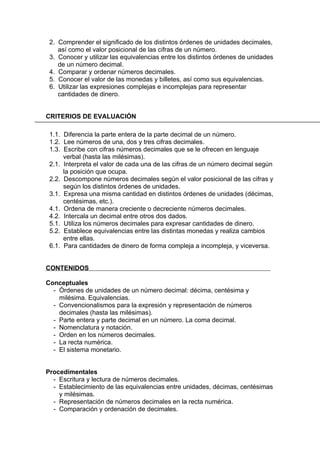 2. Comprender el significado de los distintos órdenes de unidades decimales,
    así como el valor posicional de las cifras de un número.
 3. Conocer y utilizar las equivalencias entre los distintos órdenes de unidades
    de un número decimal.
 4. Comparar y ordenar números decimales.
 5. Conocer el valor de las monedas y billetes, así como sus equivalencias.
 6. Utilizar las expresiones complejas e incomplejas para representar
    cantidades de dinero.


CRITERIOS DE EVALUACIÓN

 1.1. Diferencia la parte entera de la parte decimal de un número.
 1.2. Lee números de una, dos y tres cifras decimales.
 1.3. Escribe con cifras números decimales que se le ofrecen en lenguaje
      verbal (hasta las milésimas).
 2.1. Interpreta el valor de cada una de las cifras de un número decimal según
      la posición que ocupa.
 2.2. Descompone números decimales según el valor posicional de las cifras y
      según los distintos órdenes de unidades.
 3.1. Expresa una misma cantidad en distintos órdenes de unidades (décimas,
      centésimas, etc.).
 4.1. Ordena de manera creciente o decreciente números decimales.
 4.2. Intercala un decimal entre otros dos dados.
 5.1. Utiliza los números decimales para expresar cantidades de dinero.
 5.2. Establece equivalencias entre las distintas monedas y realiza cambios
      entre ellas.
 6.1. Para cantidades de dinero de forma compleja a incompleja, y viceversa.


CONTENIDOS

Conceptuales
  - Órdenes de unidades de un número decimal: décima, centésima y
    milésima. Equivalencias.
  - Convencionalismos para la expresión y representación de números
    decimales (hasta las milésimas).
  - Parte entera y parte decimal en un número. La coma decimal.
  - Nomenclatura y notación.
  - Orden en los números decimales.
  - La recta numérica.
  - El sistema monetario.


Procedimentales
  - Escritura y lectura de números decimales.
  - Establecimiento de las equivalencias entre unidades, décimas, centésimas
    y milésimas.
  - Representación de números decimales en la recta numérica.
  - Comparación y ordenación de decimales.
 