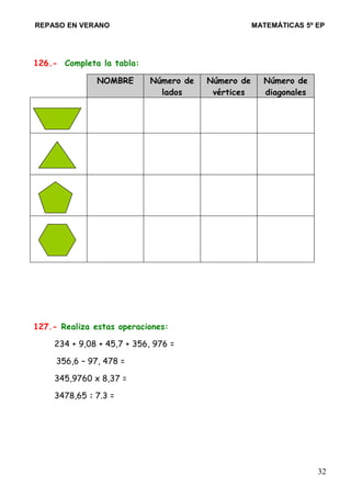 REPASO EN VERANO MATEMÁTICAS 5º EP
126.- Completa la tabla:
NOMBRE Número de
lados
Número de
vértices
Número de
diagonales
127.- Realiza estas operaciones:
234 + 9,08 + 45,7 + 356, 976 =
356,6 – 97, 478 =
345,9760 x 8,37 =
3478,65 : 7.3 =
32
 