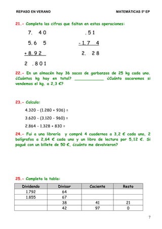 REPASO EN VERANO MATEMÁTICAS 5º EP
21.- Completa las cifras que faltan en estas operaciones:
7. 4 0 . 5 1
5. 6 5 - 1. 7 4
+ 8. 9 2 2. 2 8
2 . 8 0 1
22.- En un almacén hay 36 sacos de garbanzos de 25 kg cada uno.
¿Cuántos kg hay en total? ____________ ¿Cuánto sacaremos si
vendemos el kg. a 2,3 €?
23.- Calcula:
4.320 - (1.280 + 936) =
3.620 - (3.120 - 960) =
2.864 - 1.328 + 830 =
24.- Fui a una librería y compré 4 cuadernos a 3,2 € cada uno, 2
bolígrafos a 2,64 € cada uno y un libro de lectura por 5,12 €. Si
pagué con un billete de 50 €, ¿cuánto me devolvieron?
25.- Completa la tabla:
Dividendo Divisor Cociente Resto
1.792 64
1.855 67
38 41 21
42 97 0
7
 