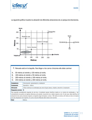 11
GUÍAS
SABER 3°, 5° y 9° 2013
Cuadernillo de prueba
Matemáticas 5o. grado
saber 3º, 5º y 9º
Competencia Comunicación, representación y modelación
Componente Geométrico - métrico
Afirmación Utilizar sistemas de coordenadas para ubicar figuras planas u objetos y describir su localización.
Respuesta correcta B
Para responder acertadamente preguntas de este tipo, el estudiante requiere identificar objetos en un sistema de coordenadas y leer
correctamente de acuerdo con algunas referencias; por ejemplo, la posición de un objeto respecto a otro. En este caso, debe identificar la
ubicación de los carros chocones respecto a la taquilla (origen del plano), es decir, 100 metros al oriente y 50 metros al norte, de manera
que para desplazarse de la taquilla a los carros chocones Manuela debe realizar este recorrido.
Nivel Mínimo
Manuela está en la taquilla. Para llegar a los carros chocones ella debe caminar
A. 50 metros al oriente y 150 metros al norte.
B. 100 metros al oriente y 50 metros al norte.
C. 200 metros al oriente y 100 metros al norte.
D. 250 metros al oriente y 200 metros al norte.
La siguiente gráfica muestra la ubicación de diferentes atracciones de un parque de diversiones.
Oriente
Norte
TAQUILLA
Carros chocones
Rueda de Chicago
Lago
50
50
100
100
150
150
200
200 250
Tronquitos
Montaña rusa
Metros
MetrosRESPONDE LAS PREGUNTAS 35 Y 36 DE ACUERDO CON LA SIGUIENTE INFORMACIÓN
Norte
Sur
Occidente Oriente
35.
22 MB Matemáticas
5ºCuadernillo1BLOQUE2
Manuela está en la taquilla. Para llegar a los carros chocones ella debe caminar
A. 50 metros al oriente y 150 metros al norte.
B. 100 metros al oriente y 50 metros al norte.
C. 200 metros al oriente y 100 metros al norte.
D. 250 metros al oriente y 200 metros al norte.
La siguiente gráfica muestra la ubicación de diferentes atracciones de un parque de diversiones.
Oriente
Norte
TAQUILLA
Carros chocones
Rueda de Chicago
Lago
50
50
100
100
150
150
200
200 250
Tronquitos
Montaña rusa
Metros
Metros
RESPONDE LAS PREGUNTAS 35 Y 36 DE ACUERDO CON LA SIGUIENTE INFORMACIÓN
Norte
Sur
Occidente Oriente
35.
22 MB Matemáticas
5ºCuadernillo1BLOQUE2
7.
 