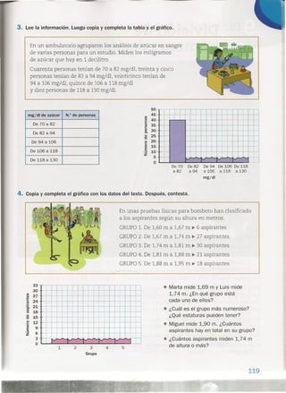 3. Lee la información. Luego copia y completa la tabla y el gráfico.
En un ambulatorio agruparon los análisis de azúcar en sangre
de varias personas para un estudio. Miden los miligramos
de azúcar que hay en 1 decilitro.
Cuarenta personas tenían de 70 a 82 mg/dl, treinta y cinco
personas tenían de 82 a 94 mg/dl, veinticinco tenían de
94 a 106 mg/dl, quince de 106 a 118 mg/dl
y diez personas de 118 a 130 mg/dl.
mgjdl de azúcar N.o de personas
De 70 a 82
De 82 a 94
De 94 a 106
De 106 a 118
De 118 a 130
50
45
VI
~ 40
~ 35
Q) 30c.
Q) 25
'O
o 20
Q) 15
E
':::1 10
Z
5
O
I I
I I
c-- f---
'--f---
c-- f---
f--- 1--
1-- 1--
1-- f---
1-- f---
jV' 1" 1'" IV'
..•...
De 70 De 82 De 94 De 106 De 118
a 82 a 94 a 106 a 118 a 130
mgjdl
4. Copia y completa el gráfico con los datos del texto. Después, contesta.
En unas pruebas físicas para bombero han clasificado
a los aspirantes según su altura en metros.
GRUPO1. De 1,60 m a 1,67 m ~ 6 aspirantes
GRUPO2. De 1,67 m a 1,74 m ~ 27 aspirantes
GRUPO3. De 1,74 m a 1,81 m ~ 30 aspirantes
GRUPO4. De 1,81 m a 1,88 m ~ 21 aspirantes
GRUPO5. De 1,88 m a 1,95 m ~ 18 aspirantes
33
30
g¡ 27•..
~ 24
'0. 21
~ 18
~ 15
t 12
E 9
;.E 6
3
O
:
I
IV" JV' " ¡v- IV"-~
4 5
• Marta mide 1,69 m y Luis mide
1,7 4 m. ¿En qué grupo está
cada uno de ellos?
• ¿Cuál es el grupo más numeroso?
¿Qué estaturas pueden tener?
• Miguel mide 1,90 m. ¿Cuántos
aspirantes hay en total en su grupo?
• ¿Cuántos aspirantes miden 1,74 m
de altura o más?1 2 3
Grupo
119
 