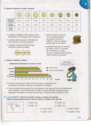 13.Busca los datos en la tabla y resuelve.
~ @ e~
.L» ~o.'
;~"';~.-:1:;;
l~· -" .i'1. -r-
Diámetro 25,75 23,25 24,25 22,25 19,75 21,25
(en mm)
Grosor
2,2 2,33 2,38 2,14 1,93 1,67
(en mm)
Peso
8,5 7,5 7,8 5,74 4,1 3,92
(en g)
• ¿Cuántos milímetros mide el grosor de la
moneda de 2 € más que la de 5 céntimos?
• ¿Cuántos gramos pesan 3 monedas de
20 céntimos y 2 de 50 céntimos?
• ¿Cuántos milímetros mide de largo
una fila con estas monedas?
4. Observa el gráfico y calcula.
COMPOSICiÓN NUTRICIONAL DE UN VASO DE LECHE
/ .
18,75 16,25
1,67 1,67
3,06 2,3
• Loreto ha hecho una torre
con 4 monedas iguales.
La altura de la torre es
6,68 mm. ¿De qué valores
pueden ser las monedas?
• Eduardo ha pesado 9 monedas
del mismo valor y 2 monedas
de 50 céntimos. En total,
las ocho monedas pesan 39,12 g.
¿Qué monedas ha pesado?. .
Cada rayita
del eje son0,2 g.
D Lech
, ,
D Lech
I
I
, , ,, ,
, , , ,
I
I
. , , , ,
Proteínas
Grasas
Hidratos
de carbono
01.2 3 4 5 6 7
e entera
e semidesnatada
8 9' 1.0 Gramos
• Lucas ha tomado hoy 3 vasos de leche entera. ¿Cuántos gramos
de hidratos de carbono más que de proteínas ha tomado?
• Inés ha tomado esta semana 50,4 g de grasas en los vasos de leche semidesnatada
que ha bebido. Si ha tomado todos los días la misma cantidad, ¿cuántos gramos
de grasas ha tomado en la leche de cada día? ¿Cuántos vasos ha bebido al día?
5. RAZONAMIENTO. Observa la división resuelta y averigua, sin hacerlas,
cuáles de estas divisiones dan el mismo cociente y el mismo resto que ella .
• 132,6: 20
• 1.326: 20
12132,6
12
06
O
6 6,3
• 13,26 : 0,2
• 1.326: 0,2
" 13,26 : 0,02
• 1,326 : 0,02
• 1,326 : 0,002
• 0,1326 : 0,002
129
 