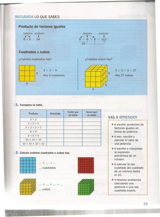 )
RECUERDA LO QUE SABES
Producto de factores iguales
factores producto
A t
8 X 8 = 64
factores producto
~ t
8 x 8 X 8 512
6-4 '__ 1'
Cuadrados y cubos
¿Cuántos cuadrados hay? ¿Cuántos cubos hay?
3
3
3X3=9
Hay 9 cuadrados.
/ / / /
/ / / /
/ / / /
V
/
1/ V
/
1/ V
/3
1/
3
3
3 x 3 x 3 = 27
Hay 27 cubos.
X1. Completa la tabla.
yeces que
se repite
Factor que
se repite
Producto Resultado
2x2
2X2X2
2X2X2X2
1--
6x6
6X6X6
10 x 10 x 10
1--
10 x 10 x 10 x 10
X 2. Calcula cuántos cuadrados o cubos hay.
... X ... = ...
... cuadrados
... X ... X ... = ...
... cubos
VAS A APRENDER
• A escribir productos de
factores iguales en
forma de potencia.
• A leer, escribir y
calcular el valor de
una potencia. -
• A escribir e interpretar
la expresión
polinómica de un
número .
• A calcular la raíz
cuadrada del cuadrado
de un número hasta
el 10.
• A resolver problemas
calculando una
potencia o una raíz
cuadrada exacta.
19
 