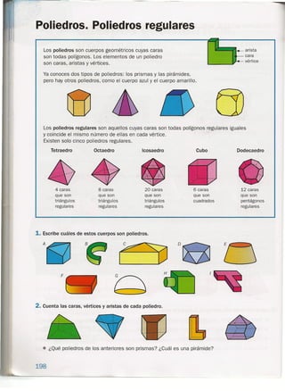Poliedros. Poliedros regulares
Los poliedros son cuerpos geométricos cuyas caras
son todas polígonos. Los elementos de un poliedro
son caras, aristas y vértices.
Ya conoces dos tipos de poliedros: los prismas y las pirámides,
pero hay otros poliedros, como el cuerpo azul y el cuerpo amarillo.
<
Los polledros regulares son aquellos cuyas caras son todas polígonos regulares iguales
y coincide el mismo número de ellas en cada vértice.
Existen solo cinco poliedros regulares.
Tetraedro Octaedro CuboIcosaedro Dodecaedro
6 caras
que son
cuadrados
12 caras
que son
pentágonos
regulares
4 caras
que son
triángulos
regulares
8 caras
que son
triángulos
regulares
20 caras
que son
triángulos
regulares
1. Escribe cuáles de estos cuerpos son poliedros.
A
F
2. Cuenta las caras, vértices y aristas de cada poliedro.
~
,
._too_ •• o,
.,.._..- ..-.- ..
,!:'..... _••
.'
• ¿Qué poliedros de los anteriores son prismas? ¿Cuál es una pirámide?
198
 