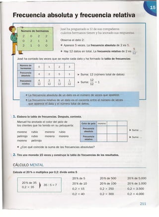 Frecuencia absoluta y frecuencia relativa
Número de hermanos
2
O
2
o
2
1
2
1
O
2
3
O
José ha preguntado a 12 de sus compañeros
cuántos hermanos tienen y ha anotado sus respuestas.
Observa el dato 2:
• Aparece 5 veces. La frecuencia absoluta de 2 es 5.
5
• Hay 12 datos en total, La frecuencia relativa de 2 es 12'
José ha contado las veces que se repite cada dato y ha formado la tabla de frecuencias:
Número de
O 1 2 3
hermanos
Frecuencia
4 2 5 1 •• Suma: 12 (número total de datos)absoluta
Frecuencia 4 2 5 1 12
- - - - •• Suma: 12 = 1relativa 12 12 12 12
•• La fre.9l!§.o.cjª absoluta de un.dato.es el.nümero dEl.veces.que apBre-c-e:-----
---• La frecuencia relativa de un dato es el cociente entre el nÚffier-º-de_'L~E;.s -
que aparece e atQ.Y. el núme!:Q teta I de datos, _
1. Elabora la tabla de frecuencias. Después, contesta.
Manuel ha anotado el color del pelo de
los clientes que ha tenido en su peluquería:
moreno rubio moreno rubio
pelirrojo rubio moreno moreno
moreno pelirrojo
Color de pelo moreno
Frecuencia
absoluta
Frecuencia
relativa
•• Suma: ...
•• Suma: ...
• ¿Con qué coincide la suma de las frecuencias absolutas?
CÁLCULO MENTAL
20% de 35 ~
35: 5 = 7
0,2 x 35
< t 2. Tira una moneda 15 veces y construye la tabla de frecuencias de los resultados.
Calcula el 20 % o multiplica por 0,2: divide entre 5
20% de 5.000
20% de 1.000
20% de 5
20% de 10
0,2 x 15
0,2 x 40
0,2 x 3.500
0,2 x 4.000
20% de 500
20% de 100-
0,2 x 250
0,2 x 300
211
 