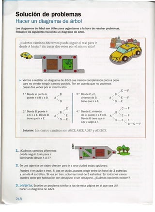 Solución de problemas
Hacer un diagrama de árbol
Los dlagramas de árbol son útiles para organizarse a la hora de resolver problemas.
Resuelve los siguientes haciendo un diagrama de árbol.
¿Cuántos caminos diferentes puede seguir el taxi para ir
desde A hasta F sin pasar dos veces por el mismo sitio?
~ Vamos a realizar un diagrama de árbol que iremos completando poco a poco
para no olvidar ningún camino posible. Ten en cuenta que no podemos
pasar dos veces por el mismo sitio.
1.° Desde el punto A,
puede ir a B o a D.
3.° Desde e y E,
viniendo de B,
tiene que ir a F.
C-F
B/
A/ "'E-F
"'D-E
4.° Desde E, viniendo
de D, puede ir a F o B.
Desde B tiene que ir
a e y luego a F.
C-F
/
B
A/ "'E-F
-,D-E-F
~B-C-F
2.° Desde B, puede ir
a e o a E. Desde D
tiene que ir a E.
Solución: Los cuatro caminos son ABCF,ABEF,ADEFYADEBCF.
1. ¿Cuántos caminos diferentes
puede seguir Juan para ir
caminando desde A a E?
2. En una agencia de viajes ofrecen para ir a una ciudad estas opciones:
Puedes ir en avión o tren. Si vas en avión, puedes elegir entre un hotel de 3 estrellas
y uno de 4 estrellas. Si vas en tren, solo hay hotel de 3 estrellas. En todos los casos
puedes optar por habitación con desayuno o sin desayuno. ¿Cuántas opciones existen?
3. INVENTA. Escribe un problema similar a los de esta página en el que sea útil
hacer un diagrama de árbol.
218
 