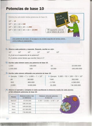 otencias de base 10
Paloma ha calculado varias potencias de base 10.
101.= 10
102
= 10 x 10 = 100
103
= 10 x 10 x 10 = 1.000
104
= 10 x 10 x 10 x 10 = 10.000 iEI exponente coincide
con el número de ceros!
Una otencia de base 10 es igual a la unidad se uida de tantos ceros
como indica el ex onente.
Observa cada potencia y responde. Después, escribe su valor.
• ¿Cuál es el exponente de la potencia?
• ¿Cuántos ceros tienes que escribir tras el 1?
2. Escribe cada número como una potencia de base 10.
1.000
1.000.000
100.000
100
10
10.000
) 3. Escribe cada número utilizando una potencia de base 10.
Ejemplo: 7.000 = 7 x 1.000 = 7 X 103
~ Ejemplo:
;(640
, 2.700
91.000
.. 80
600
2.000
90.000
400.000
3.000.000
10.000.000
100.000.000
5.300 = 53 x 100 = 53 X 102
392.000
4.580.000
~56.300.000
• Observa el ejemplo y completa la tabla escribiendo la distancia media de cada planeta
al Sol utilizando potencias de base 10.
Distancia utilizando potencias
de base 10
Planeta
Distancia media al Sol
en kilómetros
Mercurio 57.870.000
Venus 108.140.000
Tierra 149.500.000
arte 227.900.000
Júpiter 778.300.000
5.787 x 10.000 = 5.787 X 104
 