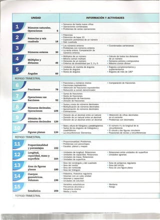 • Unidades de medida de ángulos
• Suma de ángulos
• Resta de ángulos
• Ángulos complementarios y
suplementarios
• Ángulos de más de 1800
UNIDAD INFORMACiÓN Y ACTIVIDADES
Números naturales.
Operaciones 6
• Números de hasta nueve cifras
• Operaciones combinadas
• Problemas de varias operaciones
Potencias y raíz
cuadrada 1.8
• Potencias
• Potencias de base 10
• Expresión polinómica de un número
• Raíz cuadrada
Números enteros 30
• Los números enteros
• Problemas con números enteros
• La recta entera. Comparación de
números enteros
• Coordenadas cartesianas
• Múltiplos de un número
• Mínimo común múltiplo
• Divisores de un número
• Criterios de divisibilidad por 2, 3 Y 5
Múltiplos y
divisores 46
• Cálculo de todos los divisores
de un número
• Números primos y compuestos
• Máximo común divisor
Ángulos 60
• Fracciones y números mixtos • Comparación de fracciones
• Fracciones equivalentes
Fracciones 78
• Obtención de fracciones equivalentes
• Reducción a común denominador
• Suma de fracciones
Operaciones con • Resta de fracciones
• Multiplicación de fracciones
fracciones 92 • División de fracciones
• Suma y resta de números decimales
Números decimales. • Multiplicación de números decimales
Operaciones 1.06
• Aproximación de números decimales
• Estimaciones
• División de un decimal entre un natural • Obtención de cifras decimales
División de • División de un natural entre un decimal en el cociente
• División de un decimal entre un decimal • Problemas con decimales
números decimales 1.20
• Base y altura de triángulos y paralelogramos • El número 1T y la longitud de la
• Suma de los ángulos de triángulos y circunferencia
cuadriláteros • El círculo y las figuras circulares
Figuras planas 1.34 • La circunferencia. Elementos • Posiciones de rectas y circunferencias
• Proporcionalidad. Problemas.
Proporcionalidad • Problemas con porcentajes
y porcentajes 1.52
Escalas: planos y mapas
Longitud, Unidades de longitud. Relaciones • Relaciones entre unidades de superficie
capacidad, masa y Unidades de capacidad. Relaciones Unidades agrarias
• Unidades de masa. Relaciones
superficie 1.64 • Unidades de superficie
• ~rea del rectángulo y del cuadrado • Área de polígonos regulares
Área de figuras • Area del rombo • Área del círculo
• Área del romboide Área de una figura plana
planas 1.80 • Área del triángulo
Cuerpos • Poliedros. Poliedros regulares
geométricos. Volumen con un cubo unidad
• Volumen y capacidad
Volumen 1.96 Unidades de volumen
_._._-
Variables estadísticas ' Mediana
Frecuencia absoluta y Rango
Estadística
frecuencia relativa
208 Media y moda
----_._---------------_._-_. __._-------------- -_._--------------
 