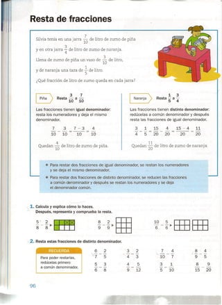 ,
I
I
Resta de fracciones
Silviatenía en una jarra :0 de litro de zumo de piña
y en otra jarra !de litro de zumo de naranja.
Llena de zumo de piña un vaso de :0 de litro,
y de naranja una taza de ~ de litro.
¿Qué fracción de litro de zumo queda en cada jarra?
r:::- 3 7
~ Resta 10 a 10 Naranja>
1 3
Resta - a-
5 4
Las fracciones tienen igual denominador:
resta los numeradores y deja el mismo
denom inador.
Las fracciones tienen distinto denominador:
redúcelas a común denominador y después
resta las fracciones de igual denominador.
3 1 15 4
-------
4 5 20 20
15 - 4
20
11
20
7 3
---
lO 10
7-3
10
4
10
Quedan ~~ de litro de zumo de naranja.Quedan 1~ de litro de zumo de piña .
• Para restar dos fracciones de igual denominador, se restan los numeradores
y se deja el mismo denominador .
• Para restar dos fracciones de distinto denominador, se reducen las fracciones
a común denominador y después se restan los numeradores y se deja
el denominador común.
1. Calcula y explica cómo lo haces.
1, Después, representa y comprueba la resta.
'"2. Resta estas fracciones de distinto denominador.
RECUERDA 7 4
---
lO 7
3 1
-- -
5 10
8 4
> 9 - 5
8 9
---
15 20
6 2
).- - -
7 5
5 3
---
6 8
3 2
---
4 3
4 5
---
9 12
Para poder restarlas,
redúcelas primero
a común denominador.
96
 