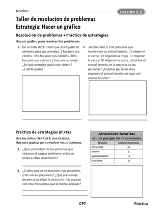 CP7	Práctica
Nombre
©Harcourt©Harcourt
Taller de resolución de problemas
Estrategia: Hacer un gráfico
Resolución de problemas • Práctica de estrategias
Haz un gráfico para resolver los problemas.
	 1.	 De un total de $10 000 que Abel gastó en
alimento para sus animales, ​ 1
 
_ 5 ​fue para sus
cerdos, 10% fue para sus caballos, 30%
fue para sus cabras y ​ 2
 
_ 5 ​fue para su oveja.
¿En qué animales gastó más dinero?
¿Cuánto gastó?
	 2.	 Jacobo pidió a 100 personas que
nombraran su animal favorito. 31 eligieron
el cerdo, 22 eligieron la oveja, 17 eligieron
la vaca y 30 eligieron la cabra. ¿Cuál fue el
animal favorito de la mayoría de las
personas? ¿Cuántas personas más
eligieron el animal favorito en lugar del
menos favorito?
Práctica de estrategias mixtas
Usa los datos Del 3 al 4, usa la tabla.
Haz una gráfica para resolver los problemas.
	 3.	 ¿Qué porcentaje de las personas que
visitaron el parque prefirieron el barco
pirata a otras atracciones?
	 4.	 ¿Cuáles son las atracciones más populares
y las menos populares? ¿Qué porcentaje
de personas eligió la atracción más popular
con más frecuencia que la menos popular?
Atracciones favoritas
en un parque de diversiones
Atracción Cantidad de personas
barco pirata 20
carrusel 5
autos chocadores 15
tazas locas 10
Lección 2.2
CUADERNO 6º.indd 7 24-01-13 15:34
 