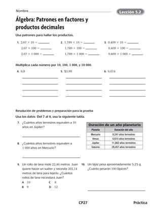 CP27	Práctica
Nombre
©Harcourt©Harcourt
Álgebra: Patrones en factores y
productos decimales
Usa patrones para hallar los productos.
 1. 2,67 3 10 5
	 2,67 3 100 5
	 2,67 3 1 000 5
 2. 1,789 3 10 5
	 1,789 3 100 5
	 1,789 3 1 000 5
 3.  0,409 3 10 5
	 0,409 3 100 5
	 0,409 3 1 000 5
Multiplica cada número por 10, 100, 1 000, y 10 000.
 4. 0,8  5. $3,99  6. 6,014
Resolución de problemas y preparación para la prueba
Usa los datos  Del 7 al 8, usa la siguiente tabla.
	7.	 ¿Cuántos años terrestres equivalen a 10
años en Júpiter?
	 8.	 ¿Cuántos años terrestres equivalen a
1 000 años en Mercurio?
	 9.	 Un rollo de lana mide 22,46 metros. Juan
quiere hacer un suéter y necesita 202,14
metros de lana para tejerlo. ¿Cuántos
rollos de lana necesitará Juan?
A	 10	 C	 8
B	 9	 D	 12
	10.	 Un lápiz pesa aproximadamente 5,25 g.
¿Cuánto pesarán 100 lápices?
Duración de un año planetario
Planeta Duración del año
Mercurio 0,241 años terrestres
Venus 0,615 años terrestres
Júpiter 11,862 años terrestres
Saturno 29,457 años terrestres
©Harcourt
Lección 5.2
CUADERNO 6º.indd 27 24-01-13 15:34
 