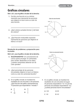 CP70	Práctica
Nombre
Gráficos circulares
Del 1 al 3, usa el gráfico circular de la derecha.
	 1.	 Escribe una fracción en su mínima
expresión que represente las personas
que eligieron el azul como su color de
auto favorito.
	 2.	 ¿Qué colores sumados forman ​ 1
 
_ 4 ​del total
de colores?
	 3.	 ¿Qué fracción irreductible expresión
representa las personas que eligieron el
blanco o el azul?
Resolución de problemas y preparación para
la prueba
Del 4 al 5, usa el gráfico circular de la derecha.
	 4.	 Razonamiento  Un concesionario de
carros quiere encargar 50 camionetas
para vender. Basándote en los datos,
¿cuántas camionetas deberían ser de
color granate?
	 5.	 ¿Qué porcentaje de las personas
encuestadas eligieron el azul o el blanco
como su color de camioneta favorito?
	 6.	 En un gráfico circular, se muestran los
resultados de una encuesta a 240 personas.
¿Qué fracción del gráfico representaría las
70 personas que respondieron “morado”?
	A 	 ​3
 __ 
4
​	 B 	 ​1
 __ 
3
​
	C 	 ​ 7
 ___ 
24
​	 D	 ​1
 __ 
7
​
	 7.	 En un gráfico circular, se muestran los
resultados de una encuesta en la que
80 personas respondieron “no”. Si ​2
 __ 
3
​de las
personas encuestadas respondieron “no”,
¿cuántas personas fueron encuestadas?	
A 120	 B 80	
C 60	 D 40
Color de auto favorito
blanco, 32
azul, 18
rojo, 10
verde, 8
negro, 12
Color de camioneta favorito
blanco, 37
gris, 29
granate, 20
azul, 7
amarillo, 4
negro, 3
Lección 15.3
CUADERNO 6º.indd 70 24-01-13 15:34
 