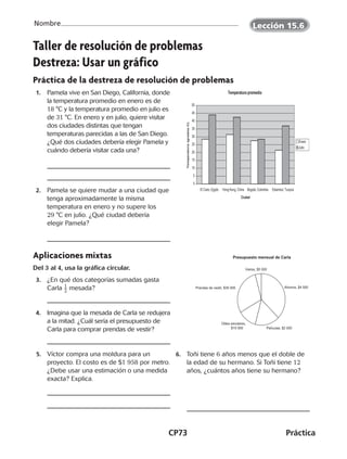 CP73	Práctica
Nombre
Taller de resolución de problemas
Destreza: Usar un gráfico
Práctica de la destreza de resolución de problemas
 1.	 Pamela vive en San Diego, California, donde
la temperatura promedio en enero es de
18 °C y la temperatura promedio en julio es
de 31 °C. En enero y en julio, quiere visitar
dos ciudades distintas que tengan
temperaturas parecidas a las de San Diego.
¿Qué dos cíudades debería elegir Pamela y
cuándo debería visitar cada una?
 2.	 Pamela se quiere mudar a una ciudad que
tenga aproximadamente la misma
temperatura en enero y no supere los
29 °C en julio. ¿Qué ciudad debería
elegir Pamela?
Aplicaciones mixtas
Del 3 al 4, usa la gráfica circular.
 3.	 ¿En qué dos categorías sumadas gasta
Carla ​ 1
 
_ 2 ​mesada?
 4.	 Imagina que la mesada de Carla se redujera
a la mitad. ¿Cuál sería el presupuesto de
Carla para comprar prendas de vestir?
  5.	 Víctor compra una moldura para un
proyecto. El costo es de $1 958 por metro.
¿Debe usar una estimación o una medida
exacta? Explica.
  6.	 Toñi tiene 6 años menos que el doble de
la edad de su hermano. Si Toñi tiene 12
años, ¿cuántos años tiene su hermano?
Temperatura promedio
0
5
10
15
20
25
30
35
40
45
50
El Cairo, Egipto Hong Kong, China Bogotá, Colombia Estambul, Turquía
Ciudad
Temperatura(gradosC)
Enero
Julio
Presupuesto mensual de Carla
Ahorros, $4 500
Películas, $2 000
Útiles escolares,
$15 000
Prendas de vestir, $35 000
Varios, $5 000
Lección 15.6
CUADERNO 6º.indd 73 24-01-13 15:34
 