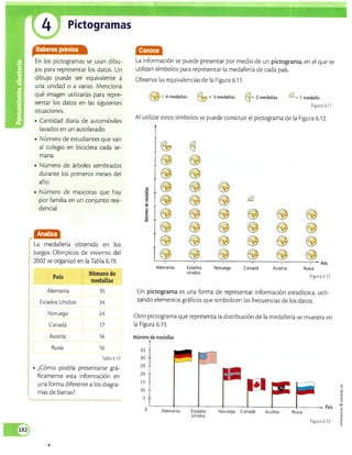 Matematicas 8 vamos a aprender