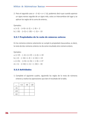 Módulo de Matemáticas Básicas
26
2.	Para el segundo caso a – (+ b) = a + (- b), podemos decir que cuando aparece
un signo menos seguido de un signo más, estos se intercambian de lugar y se
aplican las reglas de la suma de enteros.
Ejemplos:
a. (+ 2) - (+ 4) = (+ 2) + (- 4) = - 2
b. (- 10) - (+ 3) = (- 10) + (- 3) = - 13
2.2.1 Propiedades de la resta de números enteros
En los números enteros solamente se cumple la propiedad clausurativa, es decir,
la resta de dos números enteros no da como resultado otro número entero.
Ejemplos:
a. (+ 17) - (- 2) = (+ 17) + (+ 2) = + 19
b. (- 2) - (- 15) = (- 2) + (+ 15) = + 13
c. (+ 21) - (+ 4) = (+ 21) + (- 4) = + 17
d. (- 1) - (+ 32) = (- 1) + (- 32) = - 33
2.2.2 Actividades
1.	Complete el siguiente cuadro, siguiendo las reglas de la resta de números
enteros y realice las operaciones que dan el resultado de la tabla.
__ +13 -48 +28
-15
+24
-63
 