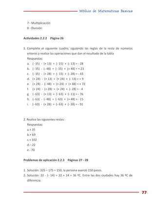 Módulo de Matemáticas Básicas
77
7 - Multiplicación
8 - División
Actividades 2.2.2 Página 26
1.	Complete el siguiente cuadro, siguiendo las reglas de la resta de números
enteros y realice las operaciones que dan el resultado de la tabla
Respuestas:
a.	 (- 15) - (+ 13) = (- 15) + (- 13) = - 28
b.	 (- 15) - (- 48) = (- 15) + (+ 48) = + 23
c.	 (- 15) - (+ 28) = (- 15) + (- 28) = - 43
d.	 (+ 24) - (+ 13) = (+ 24) + (- 13) = + 9
e.	 (+ 24) - (- 48) = (+ 24) + (+ 48) = + 72
f.	 (+ 24) - (+ 28) = (+ 24) + (- 28) = - 4
g.	 (- 63) - (+ 13) = (- 63) + (- 13) = - 76
h.	 (- 63) - (- 48) = (- 63) + (+ 48) = - 15
i. (- 63) - (+ 28) = (- 63) + (- 28) = - 91
2. Realice las siguientes restas:
Respuestas:
a.+ 35
b.+ 69
c.+ 102
d.– 22
e.- 70
Problemas de aplicación 2.2.3 Páginas 27 - 28
1.	Solución: 325 – 175 = 150, la persona avanzó 150 pasos.
2.	Solución: 22 - (- 14) = 22 + 14 = 36 ºC. Entre las dos ciudades hay 36 ºC de
diferencia.
 