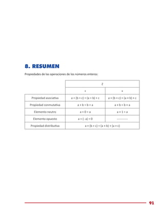 Módulo de Matemáticas Básicas
91
8. RESUMEN
Propiedades de las operaciones de los números enteros:
  Z
  + ×
Propiedad asociativa a + (b + c) = (a + b) + c a × (b × c) = (a × b) × c
Propiedad conmutativa a + b = b + a a × b = b × a
Elemento neutro a + 0 = a a × 1 = a
Elemento opuesto a + (- a) = 0 -----------
Propiedad distributiva a × (b + c) = (a × b) + (a × c)
 