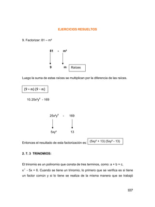 107
EJERCICIOS RESUELTOS
9. Factorizar: 81 – m²
81 - m²
9 m
Luego la suma de estas raíces se multiplican por la diferencia de las raíces.
10.25x²y4
- 169
25x²y4
- 169
5xy² 13
Entonces el resultado de esta factorización es:
2. 7. 3 TRINOMIOS:
El trinomio es un polinomio que consta de tres terminos, como: a + b + c,
x 2
- 5x + 6. Cuando se tiene un trinomio, lo primero que se verifica es si tiene
un factor común y si lo tiene se realiza de la misma manera que se trabajó
Raíces
(9 + m) (9 – m)
(5xy² + 13) (5xy² - 13)
 