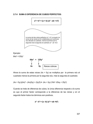 117
2.7.4 SUMA O DIFERENCIA DE CUBOS PERFECTOS:
a³ + b³ = (a + b) (a² - ab + b²)
Ejemplo:
64x³ +125y³
64x³ + 125y³
4x 5y
Ahora la suma de estas raíces (4x + 5y) se multiplica por la primera raíz al
cuadrado menos la primera por la segunda raíz, más la segunda al cuadrado:
(4x + 5y) ((4x)² - (4x)(5y) + (5y)²) = (4x + 5y) (16x² -20xy + 25y²)
Cuando se trata de diferencia de cubos, la única diferencia respecto a la suma
es que el primer factor corresponde a la diferencia de las raíces y en el
segundo factor todos los términos son positivos.
a³ - b³ = (a –b) (a² + ab +b²)
La suma de dos cubos perfectos (a³ + b³) es igual a la
suma de las raíces (a+b) multiplicadas por la primera
raíz elevada al cuadrado, menos la primera por la
segunda mas la segunda al cuadrado (a² - ab +b²)
Raices cúbicas
 