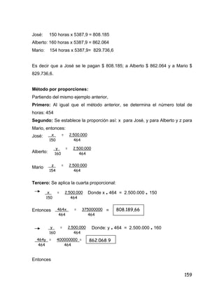 159
José: 150 horas x 5387,9 = 808.185
Alberto: 160 horas x 5387,9 = 862.064
Mario: 154 horas x 5387,9= 829.736,6
Es decir que a José se le pagan $ 808.185; a Alberto $ 862.064 y a Mario $
829.736,6.
Método por proporciones:
Partiendo del mismo ejemplo anterior,
Primero: Al igual que el método anterior, se determina el número total de
horas: 454
Segundo: Se establece la proporción así: x para José, y para Alberto y z para
Mario, entonces:
José:
Alberto:
Mario
Tercero: Se aplica la cuarta proporcional:
Donde x . 464 = 2.500.000 . 150
Entonces =
Donde: y . 464 = 2.500.000 . 160
Entonces
x = 2.500.000
150 464
y = 2.500.000
160 464
z = 2.500.000
154 464
x = 2.500.000
150 464
464x = 375000000
464 464
808.189,66
y = 2.500.000
160 464
464y = 400000000 =
464 464
862.068,9
 