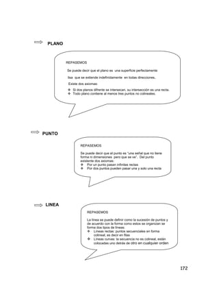172
PLANO
REPASEMOS
Se puede decir que el plano es una superficie perfectamente
lisa que se extiende indefinidamente en todas direcciones.
Existe dos axiomas:
 Si dos planos difrente se intersecan, su intersección es una recta.
 Todo plano contiene al menos tres puntos no colineales.
PUNTO
LINEA
REPASEMOS
Se puede decir que el punto es “una señal que no tiene
forma ni dimensiones pero que se ve”. Del punto
existente dos axiomas:
 Por un punto pasan infinitas rectas
 Por dos puntos pueden pasar una y solo una recta
REPASEMOS
La línea se puede definir como la sucesión de puntos y
de acuerdo con la forma como estos se organizan se
forma dos tipos de líneas:
 Líneas rectas: puntos secuenciales en forma
colineal, es decir en filas
 Líneas curvas: la secuencia no es colineal, están
colocadas uno detrás de otro en cualquier orden
 