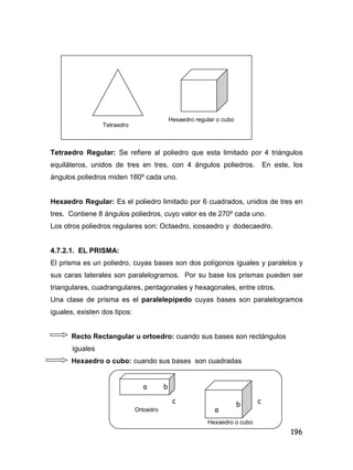 196
Tetraedro Regular: Se refiere al poliedro que esta limitado por 4 triángulos
equiláteros, unidos de tres en tres, con 4 ángulos poliedros. En este, los
ángulos poliedros miden 180º cada uno.
Hexaedro Regular: Es el poliedro limitado por 6 cuadrados, unidos de tres en
tres. Contiene 8 ángulos poliedros, cuyo valor es de 270º cada uno.
Los otros poliedros regulares son: Octaedro, icosaedro y dodecaedro.
4.7.2.1. EL PRISMA:
El prisma es un poliedro, cuyas bases son dos polígonos iguales y paralelos y
sus caras laterales son paralelogramos. Por su base los prismas pueden ser
triangulares, cuadrangulares, pentagonales y hexagonales, entre otros.
Una clase de prisma es el paralelepípedo cuyas bases son paralelogramos
iguales, existen dos tipos:
Recto Rectangular u ortoedro: cuando sus bases son rectángulos
iguales
Hexaedro o cubo: cuando sus bases son cuadradas
Ortoedro
Hexaedro o cubo
Tetraedro
Hexaedro regular o cubo
a
b c
a b
c
 