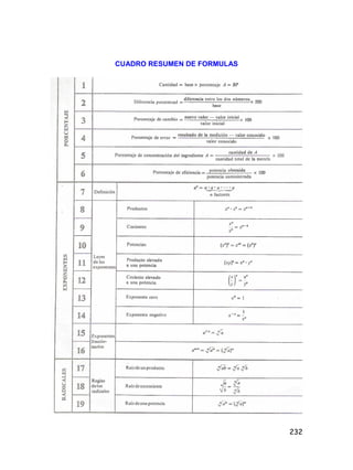 232
CUADRO RESUMEN DE FORMULAS
 