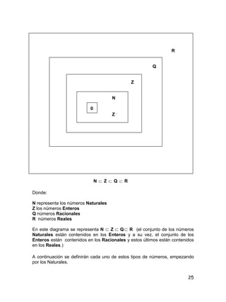 25
R
Q
Z
N
0
Z 
N  Z  Q  R
Donde:
N representa los números Naturales
Z los números Enteros
Q números Racionales
R números Reales
En este diagrama se representa N  Z  Q R (el conjunto de los números
Naturales están contenidos en los Enteros y a su vez, el conjunto de los
Enteros están contenidos en los Racionales y estos últimos están contenidos
en los Reales.)
A continuación se definirán cada uno de estos tipos de números, empezando
por los Naturales.
 