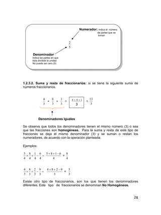 28
Numerador: indica el número
de partes que se
toman
5
2
Denominador
Indica las partes en que
esta dividida la unidad
No puede ser cero (0)
1.2.3.2. Suma y resta de fraccionarios: si se tiene la siguiente suma de
números fraccionarios.
3
4
+
3
8
+
3
1
= =
3
13
Denominadores Iguales
Se observa que todos los denominadores tienen el mismo número (3) o sea
que las fracciones son homogéneas. Para la suma y resta de este tipo de
fracciones se deja el mismo denominador (3) y se suman o restan los
numeradores, de acuerdo con la operación planteada.
Ejemplos:

4
6
4
1
4
8
4
5
4
6185 
=
4
8

3
9
3
2
3
8
3
4
3
9284 
=
3
5
Existe otro tipo de fraccionarios, son los que tienen los denominadores
diferentes. Este tipo de fraccionarios se denominan No Homogéneos.
184 
3
 