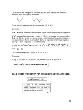 95
Los términos del triángulo se obtienen, a partir de la tercera fila, sumando
términos de la fila superior inmediata.
1 1 1 2 1
2 3 3
Como ejercicio obtenga los términos para n = 7, 8, 9,10
Ejemplos:
Hallar el polinomio resultante de: (p-q)4
utilizando el triángulo de pascal.
(p-q)4
. Los coeficientes para n= 4 son: 1, 4, 6, 4,1 entonces. Los exponenetes
de p van disminuyendo uno a uno desde 4, mientras que los exponentes de q
van aumentando desde cero hasta 4. Como el signo del binomio es negativo,
los signos de la respuesta se van alternando.
(p – q)4
= 1 p4
q0
-4p³q1
+6p²q² - 4p1
q³ + 1p0
q4
=
(2x + 4)5
Los coeficientes para n = 5 son: 1, 5, 10, 10, 5,1
Entonces:
1(2x)5
40
+5(2x)4
41
+ 10(2x)³ 4² + 10(2x)²4³ + 5(2x)1
44
+ 1(2x)0
45
=
2.5.1.3. PRODUCTO DE SUMA POR DIFERENCIA DE DOS CANTIDADES:
p4
–4p³q+6p²q² - 4pq³ + q 4
32x5
+320x4
+1280x³ +2560x² +2560x +1024
(a + b)(a-b) = a² - b²
La suma de dos cantidades (a+b)
multiplicada por la diferencia de estas
mismas cantidades (a-b), es igual al
cuadrado del primer término (a)² menos el
cuadrado del segundo término (b)²
 