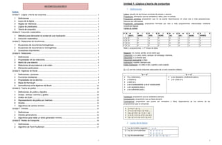 1
M
MA
AT
TE
EM
MÁ
ÁT
TI
IC
CA
A D
DI
IS
SC
CR
RE
ET
TA
A
Índice
Unidad 1: Lógica y teoría de conjuntos....................................................................................................... 2
1. Definiciones ......................................................................................................................................... 2
2. Leyes de la lógica ............................................................................................................................... 2
3. Reglas de inferencia........................................................................................................................... 3
4. Lógica de predicados......................................................................................................................... 3
5. Teoría de conjuntos............................................................................................................................ 3
Unidad 2: Inducción matemática.................................................................................................................. 4
1. Métodos para demostrar la verdad de una implicación................................................................ 4
2. Inducción matemática ........................................................................................................................ 4
Unidad 3: Relaciones de recurrencia........................................................................................................... 4
1. Ecuaciones de recurrencia homogéneas........................................................................................ 5
2. Ecuaciones de recurrencia no homogéneas .................................................................................. 5
3. Sucesiones importantes..................................................................................................................... 5
Unidad 4: Relaciones..................................................................................................................................... 6
1. Definiciones ......................................................................................................................................... 6
2. Propiedades de las relaciones.......................................................................................................... 6
3. Matriz de una relación........................................................................................................................ 6
4. Relaciones de equivalencia y de orden........................................................................................... 6
5. Elementos particulares....................................................................................................................... 7
Unidad 5: Álgebras de Boole ........................................................................................................................ 7
1. Definiciones y axiomas ...................................................................................................................... 7
2. Funciones booleanas ......................................................................................................................... 8
3. Propiedades de los átomos............................................................................................................... 9
4. Mapa de Karnaugh............................................................................................................................. 9
5. Isomorfismos entre álgebras de Boole.......................................................................................... 10
Unidad 6: Teoría de grafos.......................................................................................................................... 10
1. Definiciones de grafos y digrafos ................................................................................................... 10
2. Aristas, vértices, caminos y grafos................................................................................................. 10
3. Grafos de Euler................................................................................................................................. 12
5. Representación de grafos por matrices ........................................................................................ 13
6. Niveles................................................................................................................................................ 14
7. Algoritmos de camino mínimo......................................................................................................... 14
Unidad 7: Árboles ......................................................................................................................................... 15
1. Definiciones ....................................................................................................................................... 15
2. Árboles generadores........................................................................................................................ 16
3. Algoritmos para hallar un árbol generador mínimo ..................................................................... 16
Unidad 8: Redes de transporte................................................................................................................... 16
1. Definiciones ....................................................................................................................................... 16
2. Algoritmo de Ford-Foulkerson ........................................................................................................ 17
2
Unidad 1: Lógica y teoría de conjuntos
1. Definiciones
Lógica: estudio de las formas correctas de pensar o razonar.
Proposición: afirmación que es verdadera o falsa, pero no ambas.
Proposición primitiva: proposición que no se puede descomponer en otras dos o más proposiciones.
Siempre son afirmativas.
Proposición compuesta: proposición formada por dos o más proposiciones relacionadas mediante
conectivas lógicas.
Tablas de verdad:
p q p
(NOT)
p q
(AND)
p q
(OR)
p q
(XOR)
p  q
(IF)
p  q
(IIF)
p  q
(NOR)
p | q
(NAND)
V V F V V F V V F F
V F F F V V F F F V
F V V F V V V F F V
F F V F F F V V V V
Nota: proposiciones  líneas de tabla.
Negación: no, nunca, jamás, no es cierto que.
Conjunción: y, e, pero, como, aunque, sin embargo, mientras.
Disyunción: o, a menos que.
Disyunción excluyente: o bien.
Implicación: cuando, siempre que.
Doble implicación: si y sólo si (sii), cuando y solo cuando.
{|} y {} son los únicos conjuntos adecuados de un solo conectivo diádico.
“p q” “p q”
 Si p, entonces q.
 p implica q.
 p solo si q.
 p es el antecedente, q es el consecuente.
 q es necesario para p.
 p es suficiente para q.
 p es necesario y suficiente para q.
 p si y solo si q.
Tautología: proposición que es verdadera siempre.
Contradicción: proposición que es falsa siempre.
Contingencia: proposición que puede ser verdadera o falsa, dependiendo de los valores de las
proposiciones que la componen.
2. Leyes de la lógica
1) Ley de la doble negación p  p
2) Ley de conmutatividad a) p  q  q  p
b) p  q  q  p
3) Ley de asociatividad a) p  (q  r)  (p  q)  r
 p  q  p  q
 p  q  (p  q)  (q  p)
 (p  q)  (p  q)  (p  q)
 a  (b  c)  (a  b)  (a  c)
 (p  q)  t  (p  t)  (q  t)
 