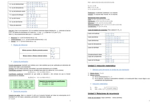 3
b) p  (q  r)  (p  q)  r
4) Ley de distributividad a) p  (q  r)  (p  q)  (p  r)
c) p  (q  r)  (p  q)  (p  r)
5) Ley de idempotencia a) p  p  p
b) p  p  p
6) Ley del elemento neutro a) p  F0  p
b) p  T0  p
7) Leyes de De Morgan a) (p  q)  p  q
b) (p  q)  p  q
8) Ley del inverso a) p  p  T0
b) p  p  F0
9) Ley de dominancia a) p  T0  T0
b) p  F0  F0
10)Ley de absorción a) p  (p  q)  p
b) p  (p  q)  p
Dual de S: Sea S una proposición. Si S no contiene conectivas lógicas distintas de  y  entonces el dual de
S (S
d
), se obtiene de reemplazar en S todos los  () por  () y todas las T0 (F0) por F0 (T0).
Sean s y t dos proposiciones tales que s  t, entonces s
d
 t
d
.
 Recíproca: (q  p) es la recíproca de (p  q)
 Contra-recíproca: (q  p) es la contra-recíproca de (p  q)
 Inversa: (p  q) es la inversa de (p  q)
3. Reglas de inferencia
Modus ponens o Modus ponendo ponens
p  q
p
 q
Modus tollens o Modus tollendo tollens
p  q
q
 p
4. Lógica de predicados
Función proposicional: expresión que contiene una o más variables que al ser sustituidas por elementos del
universo dan origen a una proposición.
Universo: Son las ciertas opciones “permisibles” que podré reemplazar por la variable.
Cuantificador universal: proposición que es verdadera para todos los valores de en el universo.
Cuantificador existencial: proposición en que existe un elemento del universo tal que la función
proposicional es verdadera.
5. Teoría de conjuntos
Conjunto de partes: dado un conjunto A, p(A) es el conjunto formado por todos los subconjuntos de A,
incluídos A y . Si A tiene elementos, p(A) tendrá elementos. Ejemplo:
Negación de proposiciones cuantificadas:
 [x p(x)]  x p(x)
 [x p(x)]  x p(x)
 x [p(x)  q(x)]  x p(x)  x q(x)
 x [p(x)  q(x)]  x p(x)  x q(x)
 x [p(x)  q(x)]  x p(x)  x q(x)
 x p(x)  x q(x)  x [p(x)  q(x)]
 x [p(x)  q(x)] ≠ x p(x)  q(x)
4
Pertenencia: un elemento “pertenece” a un conjunto.
Inclusión: un conjunto está “incluido” en un conjunto.
Operaciones entre conjuntos:
Unión:
Intersección:
Diferencia:
Diferencia simétrica:
Complemento:
Leyes del álgebra de conjuntos: Para cualquier A, B  U:
Leyes conmutativas
Leyes asociativas
Leyes distributivas
Leyes de idempotencia
Leyes de identidad
Complementación doble
Leyes del complemento
Leyes de De Morgan
Unidad 2: Inducción matemática
1. Métodos para demostrar la verdad de una implicación
1) Método directo: V  V
2) Método indirecto:
a) Por el contrarrecíproco: F  F
b) Por el absurdo: supongo el antecedente verdadero y el consecuente falso y busco llegar a una
contradicción de proposiciones.
2. Inducción matemática
I)
II) 
Unidad 3: Relaciones de recurrencia
Orden de una relación: mayor subíndice – menor subíndice.
 
 