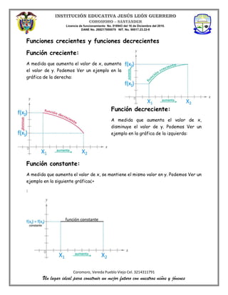 Licencia de funcionamiento No. 018943 del 16 de Diciembre del 2010.
DANE No. 268217000079 NIT. No. 90017.23.22-9
Coromoro, Vereda Pueblo Viejo Cel. 3214311791
Un lugar ideal para construir un mejor futuro con nuestros niños y jóvenes
Funciones crecientes y funciones decrecientes
Función creciente:
A medida que aumenta el valor de x, aumenta
el valor de y. Podemos Ver un ejemplo en la
gráfica de la derecha:
Función decreciente:
A medida que aumenta el valor de x,
disminuye el valor de y. Podemos Ver un
ejemplo en la gráfica de la izquierda:
Función constante:
A medida que aumenta el valor de x, se mantiene el mismo valor en y. Podemos Ver un
ejemplo en la siguiente gráfica¿+
:
 