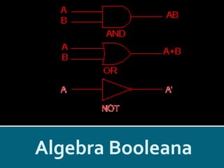 Algebra Booleana
 