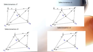 Seleccionamos v7
Seleccionamos v1
Seleccionamos v3
Seleccionamos v5
 