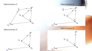 Seleccionamos v7 Seleccionamos v3
Seleccionamos v2
Seleccionamos v2
 