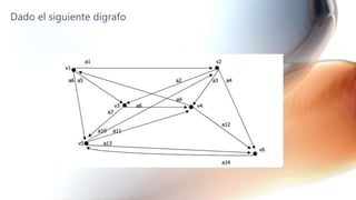 Dado el siguiente dígrafo
 